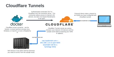本地WordPress网站实现公网无端口号访问
